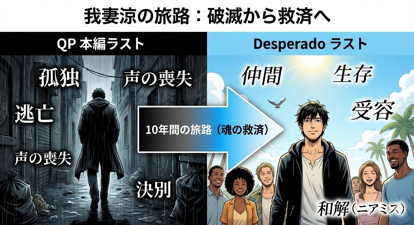『QP』本編の孤独なラストと、『Desperado』完結編の穏やかなラストを比較した図解。我妻涼が救済されるまでの変化を示している。
