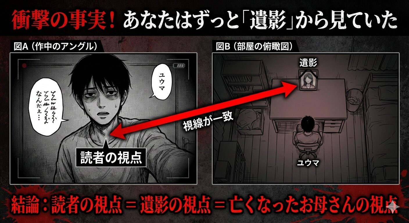 『僕が死ぬだけの百物語』の部屋の配置図。読者の視点が机の上の遺影の視点と一致していることを示す図解。