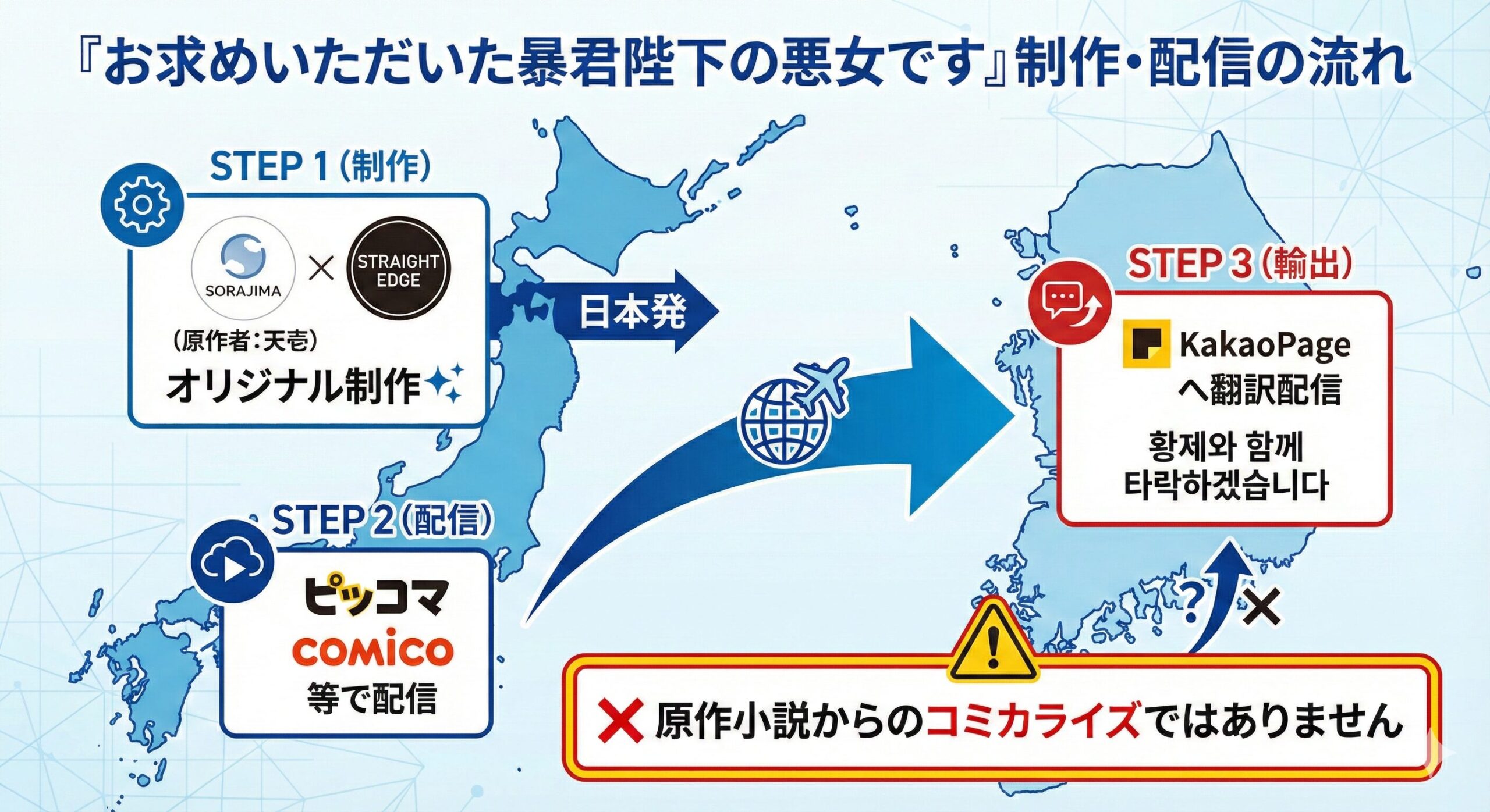 『お求めいただいた暴君陛下の悪女です』は日本のSORAJIMAとSTRAIGHT EDGEが制作し、韓国へ輸出されたオリジナルWebtoonであり、原作小説は存在しないことを示すフロー図。