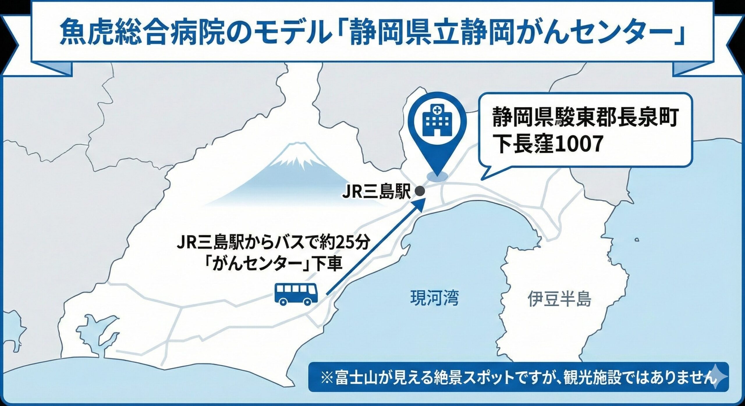 静岡県立静岡がんセンターの所在地を示す地図。JR三島駅からバスで25分の位置にある。