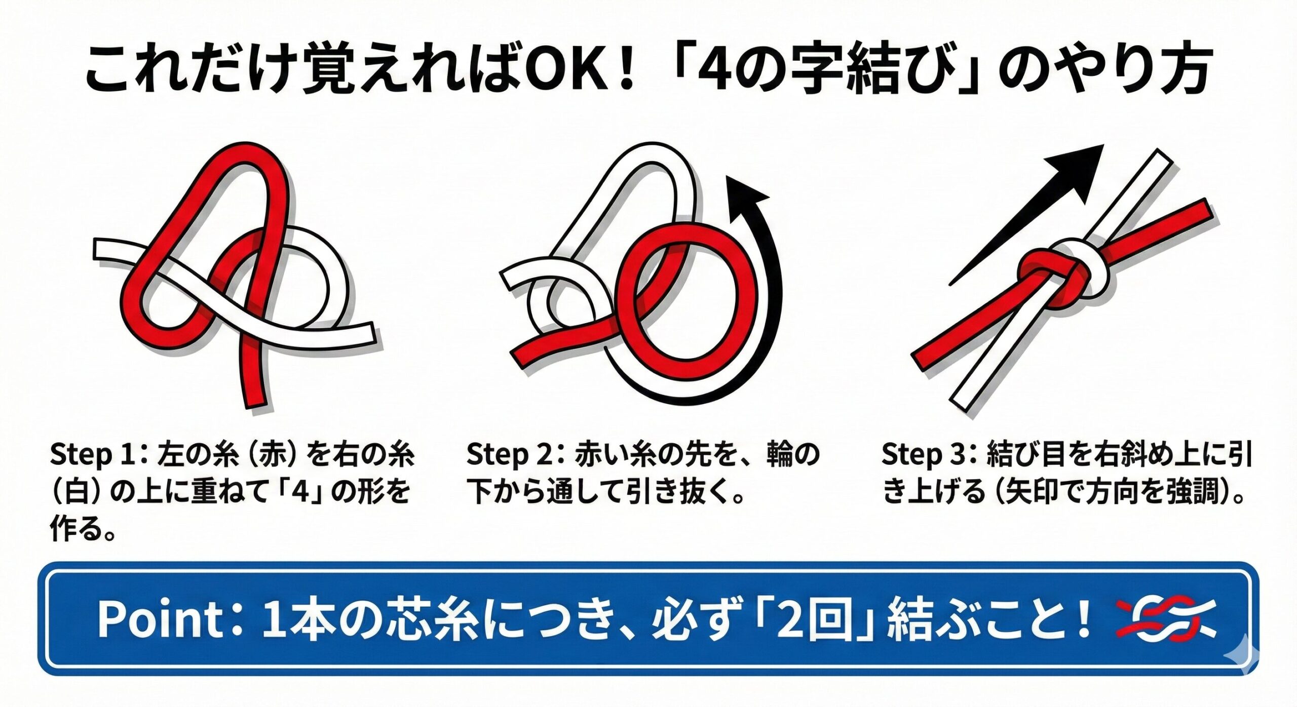 ミサンガの斜め編みの基本となる「4の字結び」の手順図解。糸を4の字に重ね、下から通して引き上げる動作を示している。