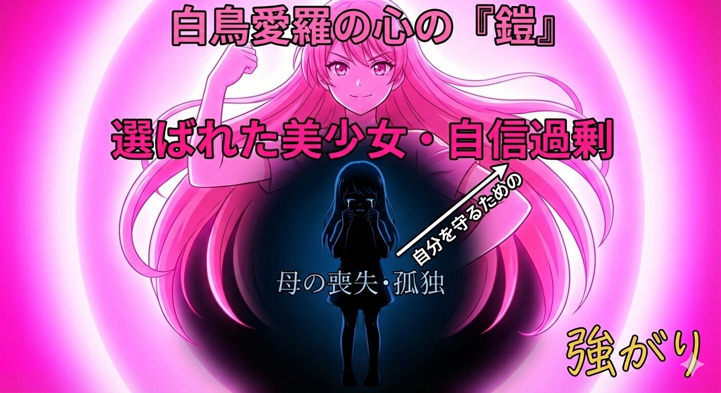 白鳥愛羅の心理構造図解。中心にある「母の喪失による孤独」という内面を隠すために、外側に「自信過剰な美少女」という防衛機制（鎧）を形成している因果関係を示している。