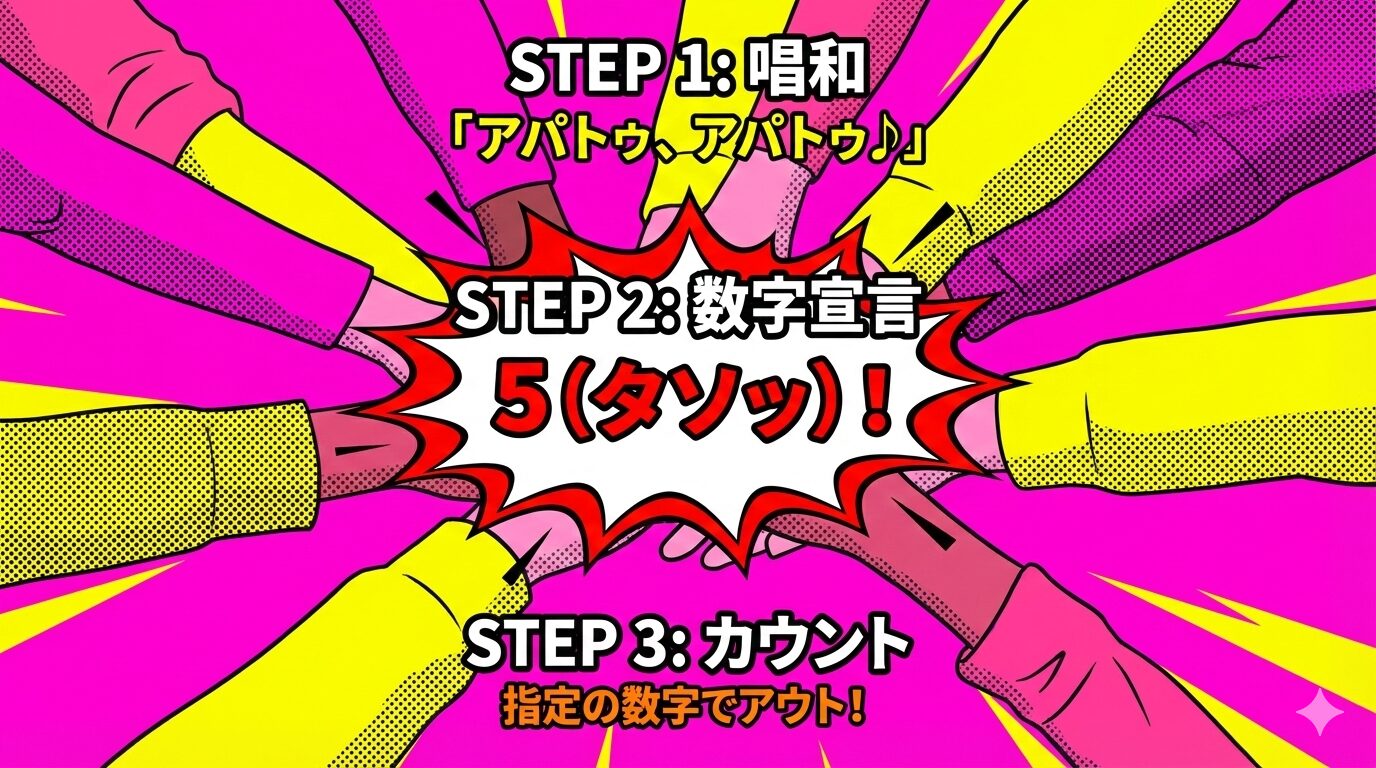 韓国の飲み会ゲーム「アパトゥ・ゲーム」のルール解説図。楽曲APT.のサビのリズムと連動している様子。