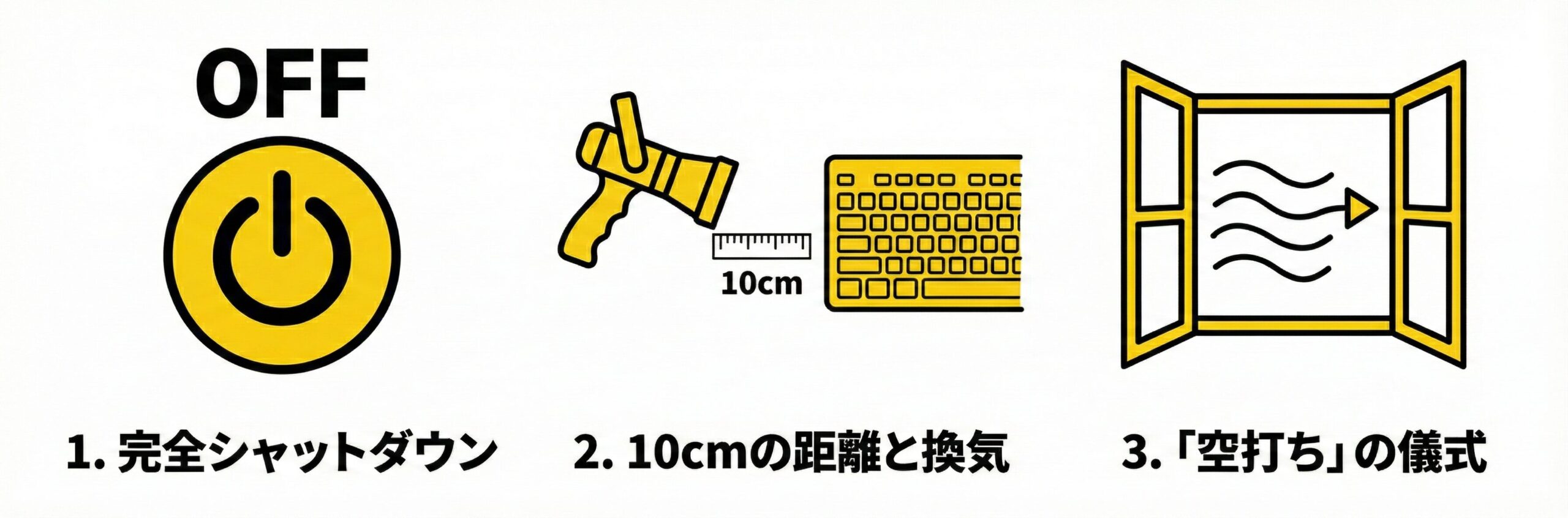 DMEガスの引火リスクを回避するための安全清掃3原則。PCの電源状態（原因）と引火事故（結果）の因果関係を断ち切るための、具体的かつ論理的な行動プロトコルを図解している。