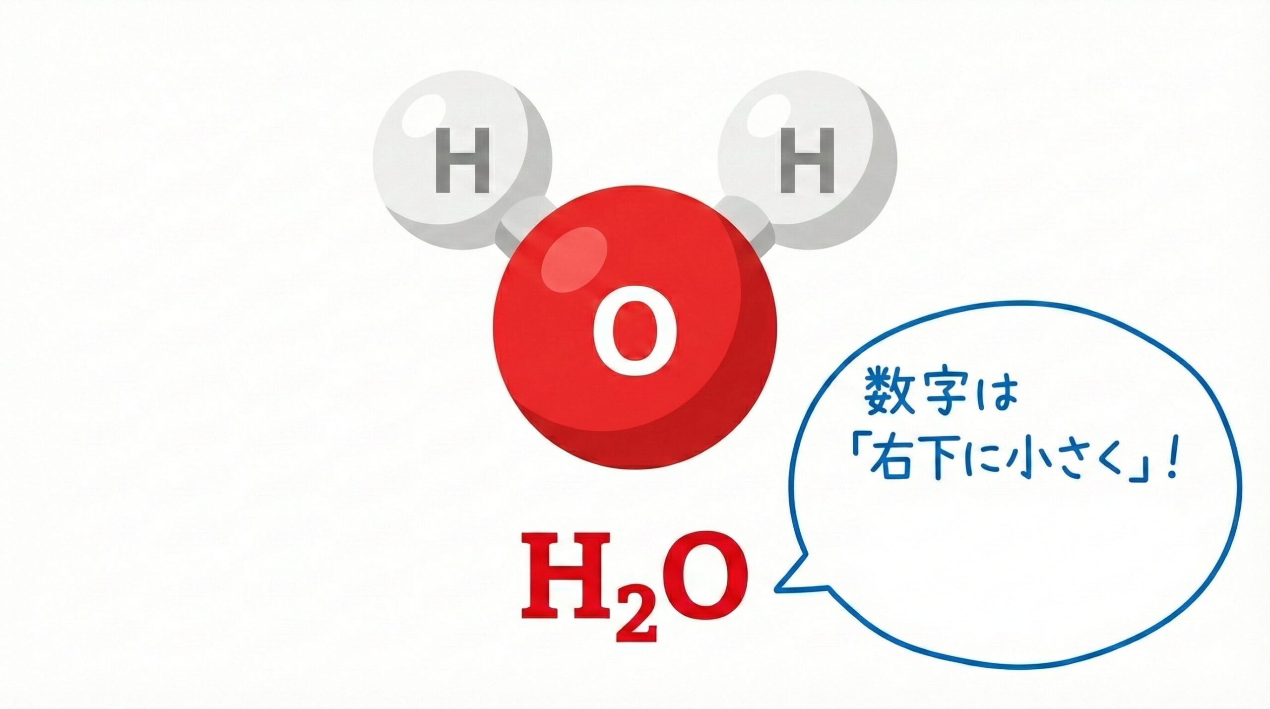 水分子のモデル図と化学式の対応図。酸素原子1つに水素原子2つが結合している様子を示し、化学式 H 2 O H 2 ​ O の「2」が水素原子の個数（数量関係）を表していることを視覚的に解説している。