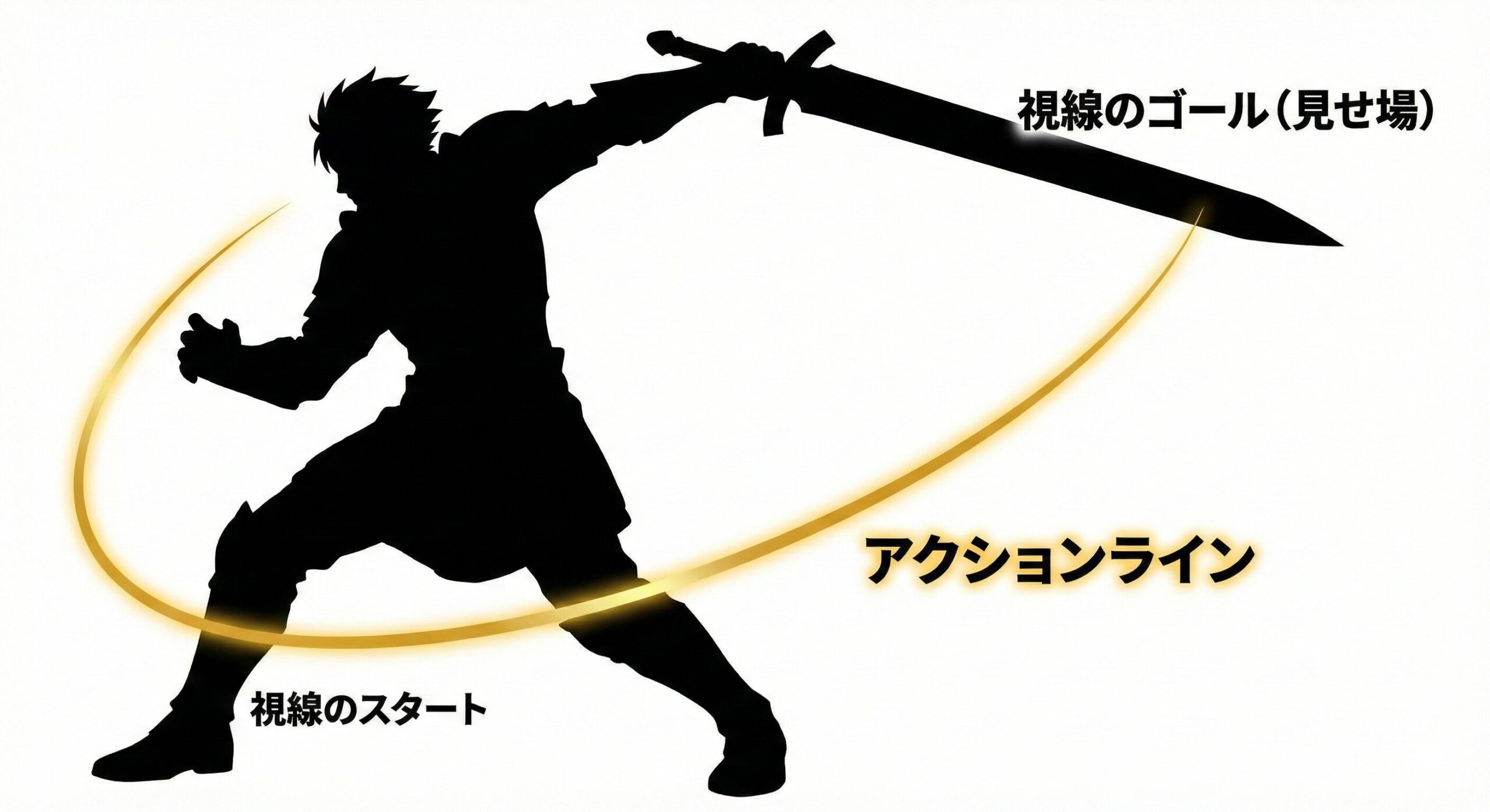 キャラクターのポーズを貫くアクションラインの例示。この一本の仮想線が視線誘導のガイドとなり、SNSで一瞬で目を引く「勢い」と「まとまり」をポーズに与えていることを示している。