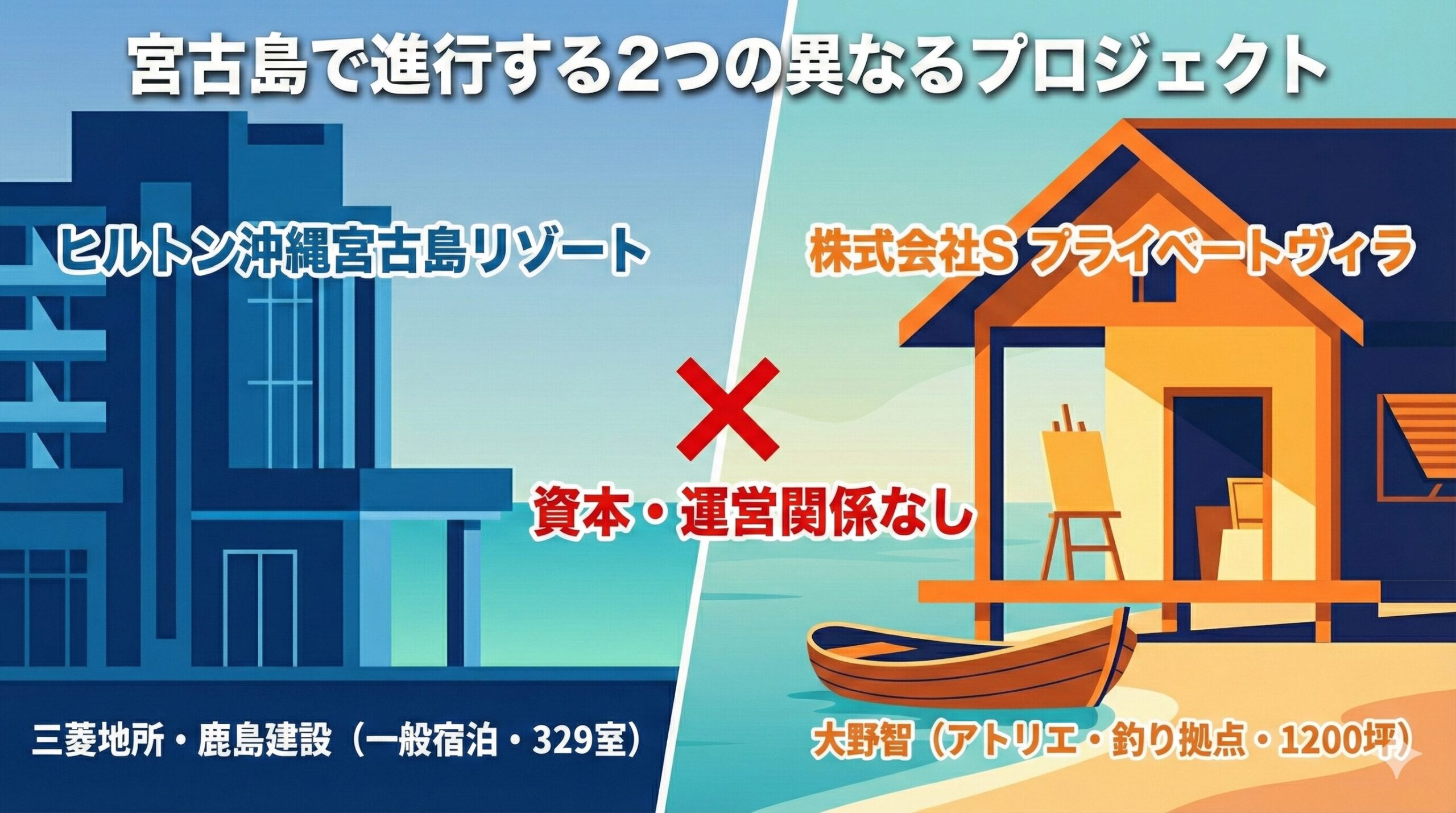 大野智氏とヒルトン沖縄宮古島リゾートの無関係性を示す構造図。左側に三菱地所・鹿島建設が施主の商業ホテル、右側に大野氏の個人会社「株式会社S」が所有するアトリエ併設ヴィラを配置し、両者に資本・運営上の接点がないことを視覚的に解説しています。