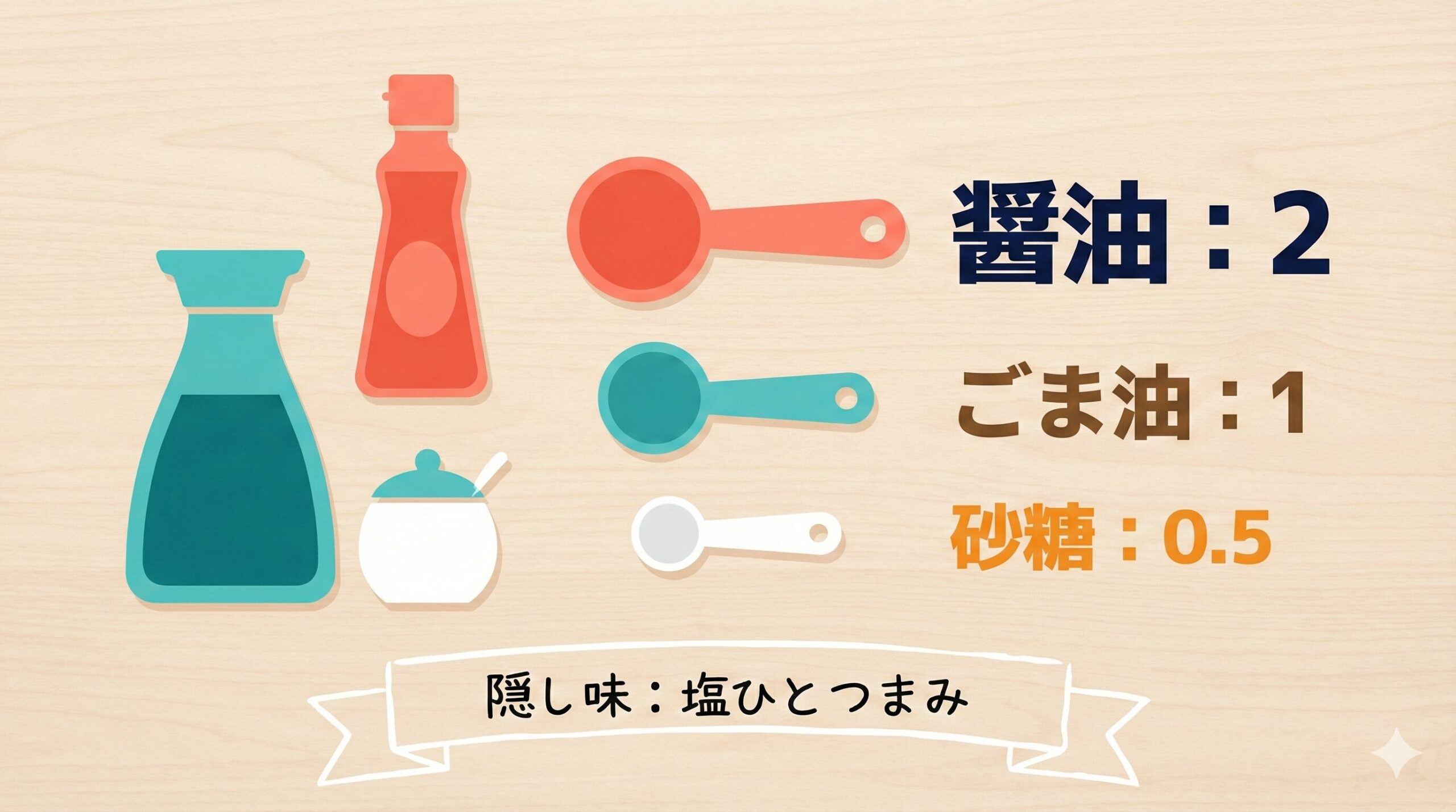 醤油2、ごま油1、砂糖0.5の「黄金比」を構成するエンティティの関係図。基本調味料の組み合わせが、マグロの旨味を最大化する論理構造を示している。