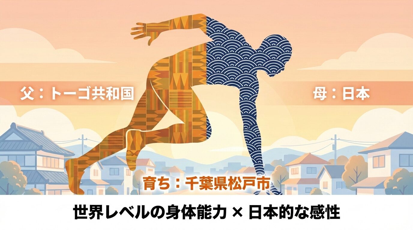 村竹ラシッド選手のルーツとアイデンティティを示すインフォグラフィック。トーゴ出身の父から受け継いだ「世界レベルの身体能力」と、日本人の母による「温かなサポート」、そして故郷である千葉県松戸市という「日本的な育成環境」が融合し、現在の彼が形成されたという論理的関係を視覚化している。