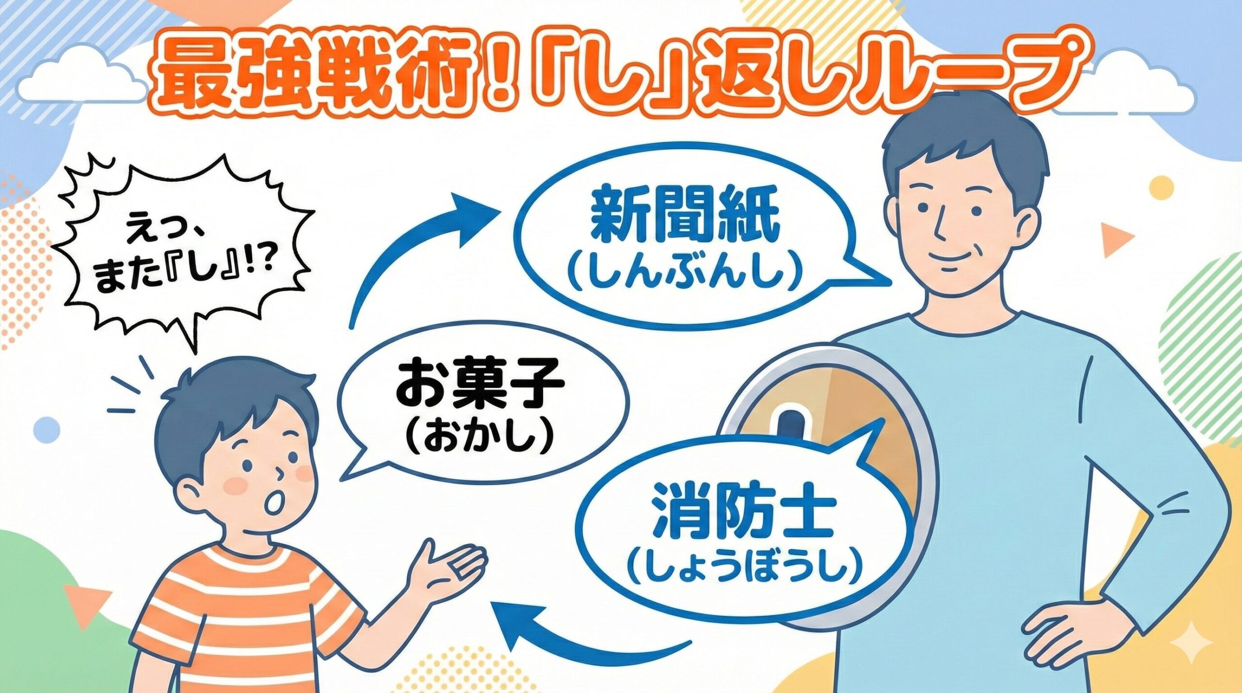 しりとり攻略法「し」返しカウンターの図解。子供の「お菓子」という攻撃に対し、パパが「新聞紙」「消防士」など「し」で終わる言葉を返し続け、無限ループに持ち込んで相手を困惑させる戦術構造を示している。