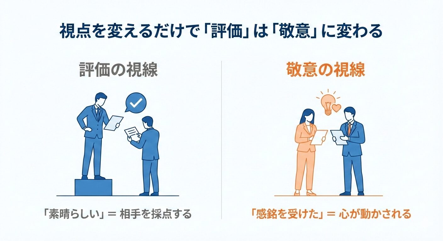 形容詞「素晴らしい」が招く「評価の罠（上下関係の発生）」と、動詞「感銘を受ける」が築く「相互尊重（対等な信頼関係）」の視線の違いを示す図解。主観的な採点から客観的な感動へのシフトを表現しています。