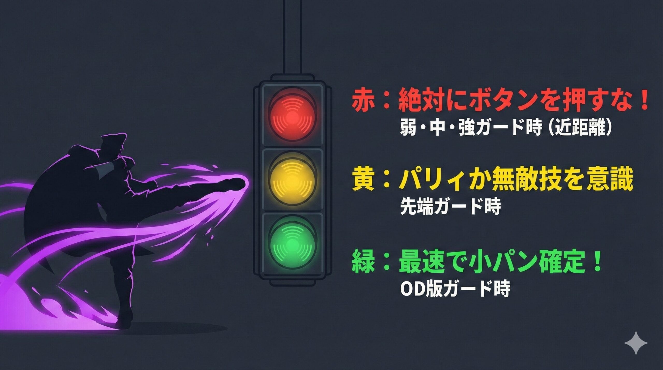 「ベガ」の主要技「ニープレスナイト」と「プレイヤーの確定反撃/防御行動」の論理関係を示す図解。ガード後の距離と強度（弱・中・強・OD）によって、プレイヤーが有利（緑）・五分（黄）・不利（赤）になる状況を信号機の色で分類し、具体的な対策行動を指示している。