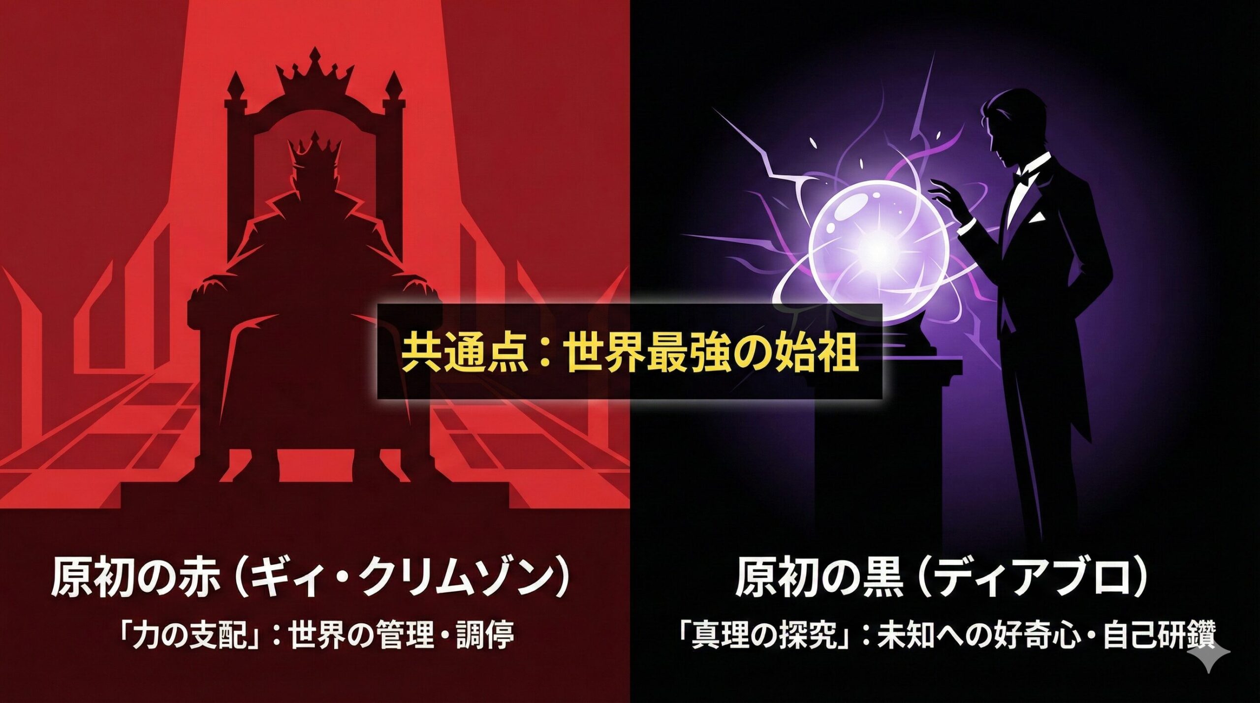 原初の赤（ギィ）と原初の黒（ディアブロ）の哲学対比図。支配を重んじるギィと、真理の探究を重んじるディアブロの「競合・対照的」な関係性を視覚化し、ディアブロの行動原理が知的な探究心にあることを示しています。